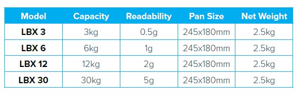 Wagi medyczne, lekarskie i laboratoryjne Adam Latitude LBX