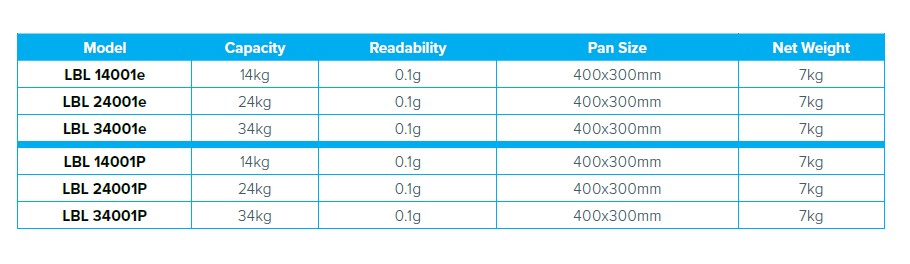 Wagi medyczne, lekarskie i laboratoryjne Adam Luna LBL