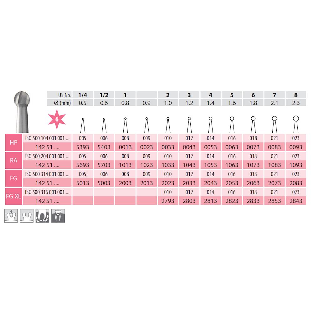 Wiertła stomatologiczne MEDIN Medical Innovations GmbH węglik spiekany - różyczka