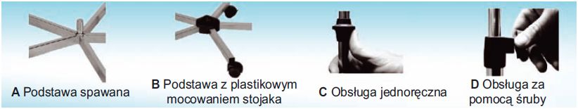 Wieszaki na płyny infuzyjne - stojaki do kroplówek Blanco I-O11122