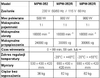 Wirówki laboratoryjne MPW MPW-352