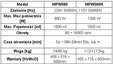 Wirówki laboratoryjne MPW MPW-380