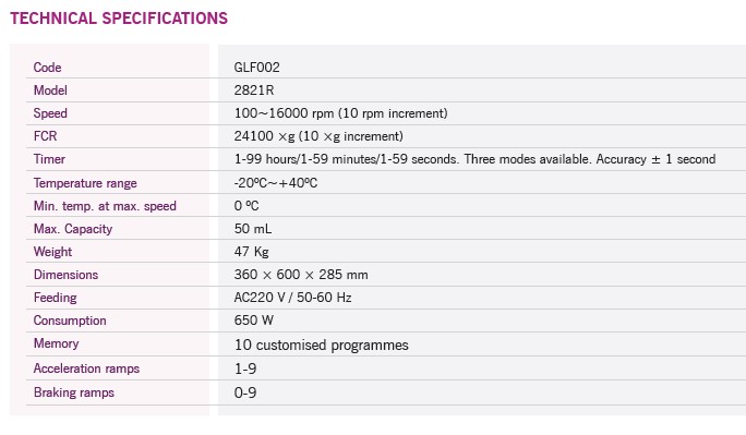 Wirówki laboratoryjne Nahita blue/Auxilab 2821R