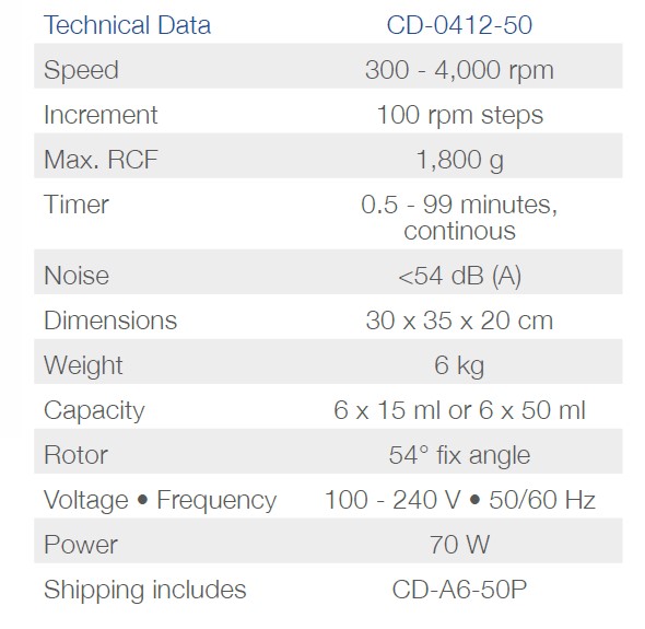 Wirówki laboratoryjne Phoenix Instrument CD-0412-50