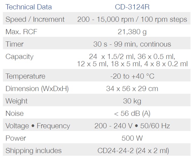 Wirówki laboratoryjne Phoenix Instrument CD-3124R