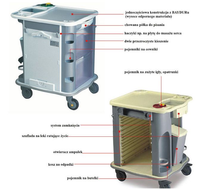 Wózki do dystrybucji leków GAMMA POLIURETANI Aurion MONDOSE 40D