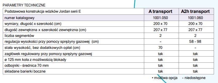 Wózki do transportu chorego w pozycji leżącej RESI Jordan A2h transport