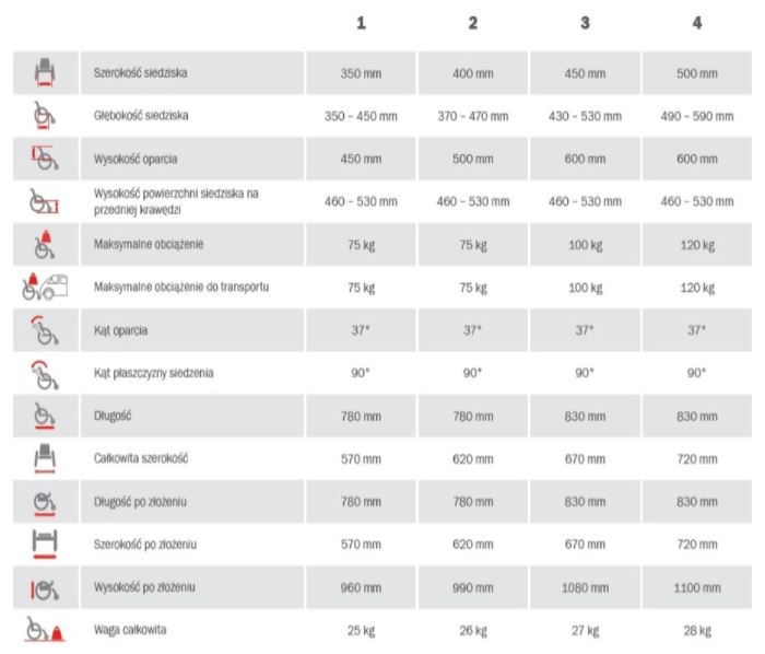 Wózki inwalidzkie dziecięce R82 Cougar