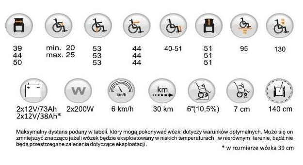 Wózki inwalidzkie z napędem elektrycznym Vermeiren Squod