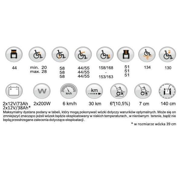 Wózki inwalidzkie z napędem elektrycznym Vermeiren Squod Stand Up