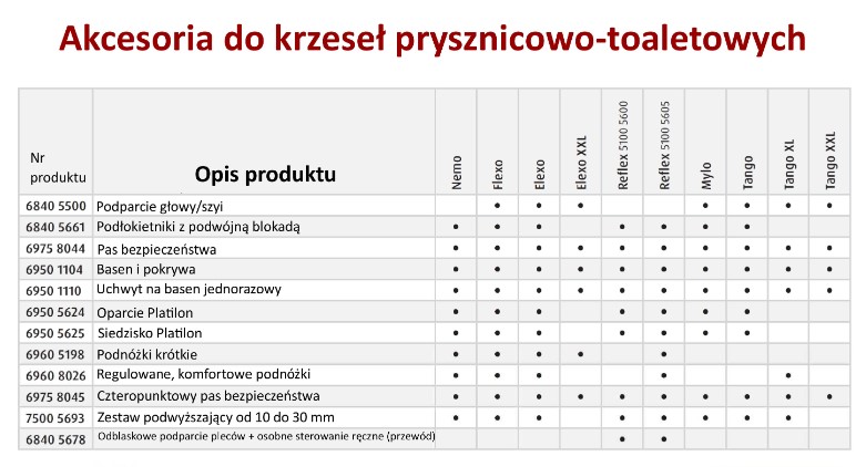 Wózki prysznicowo - sanitarne w pozycji siedzącej Lopital Elexo XXL