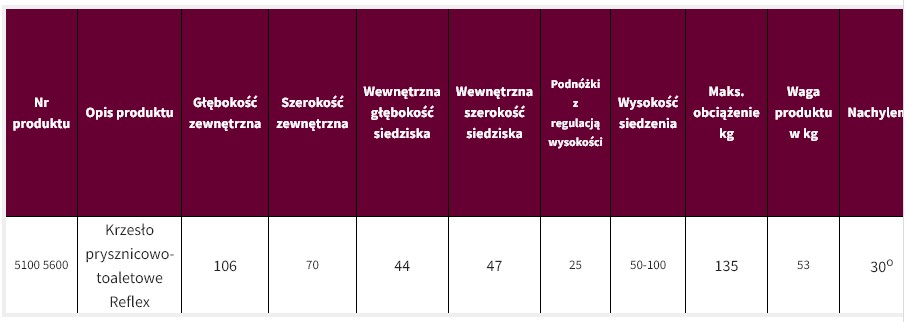 Wózki prysznicowo - sanitarne w pozycji siedzącej Lopital Reflex