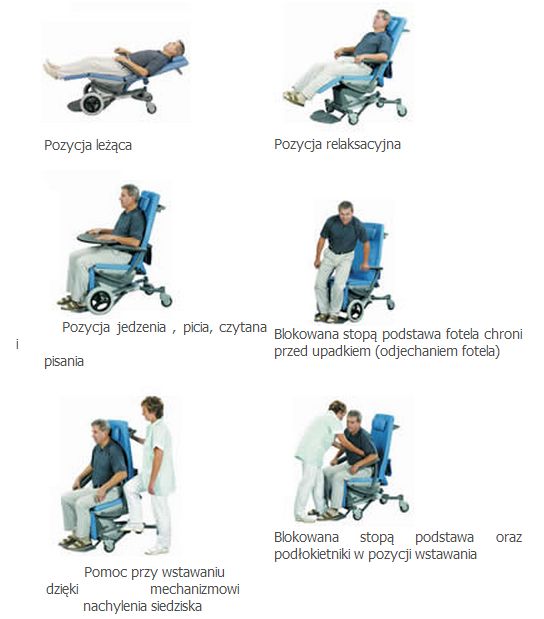 Wózki transportowe w pozycji siedzącej BORCAD SELLA