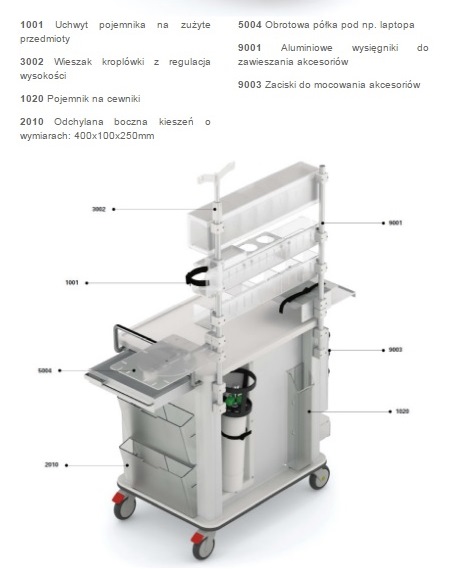 Wózki zabiegowe, organizacyjne i dokumentacyjne - akcesoria Wegg Akcesoria do wózków Wegg