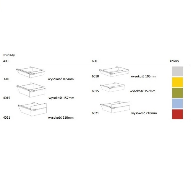 Wózki zabiegowe, organizacyjne i dokumentacyjne - akcesoria Wegg Akcesoria do wózków Wegg