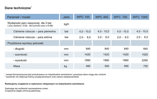 Wymiennikowe wytwornice pary Stigen WPC 400