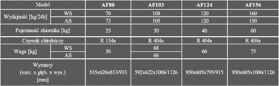 Wytwornice lodu Scotsman AF