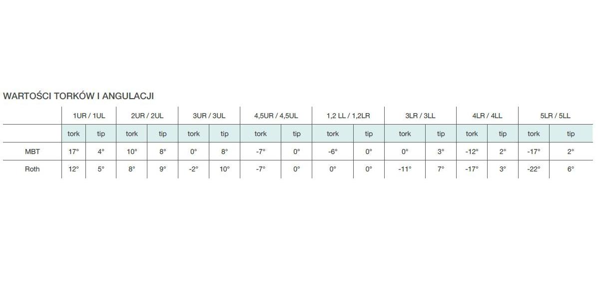 Zamki ortodontyczne Trachem BIANCO