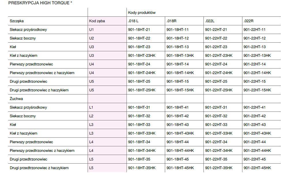 Zamki ortodontyczne Trachem PRESTIGE SL