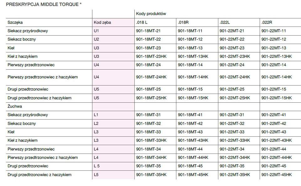 Zamki ortodontyczne Trachem PRESTIGE SL