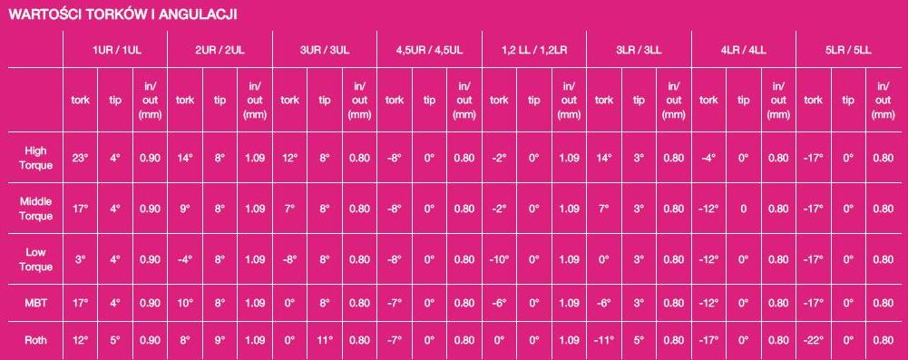 Zamki ortodontyczne Trachem PRESTIGE SL