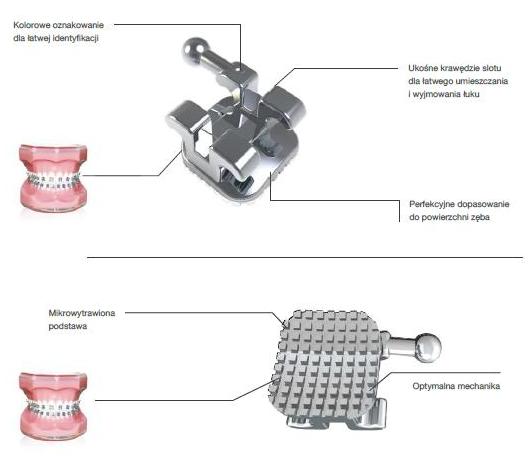 Zamki ortodontyczne Trachem UNI-MIM