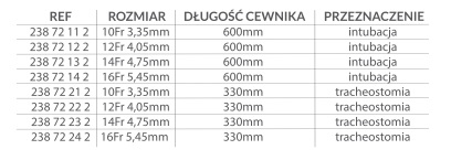 Zamknięte systemy odsysania do rurek intubacyjnych B/D ZSOETT/ ZSOTRA/ 238 72 11 2