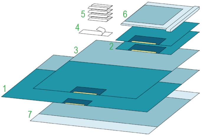 Zestawy do chirurgii ogólnej – obłożenia pola operacyjnego BARRIER/MOLNLYCKE Zestaw uniwersalny BARRIER FLEX 66010