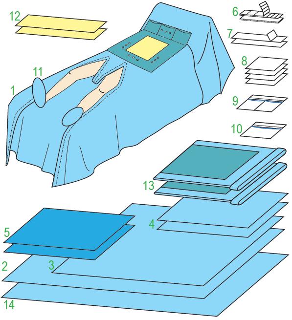Zestawy do kardiochirurgii – obłożenia pola operacyjnego JKT/MOLNLYCKE Zestaw sercowo-naczyniowy VII (BY-PASS) 380412