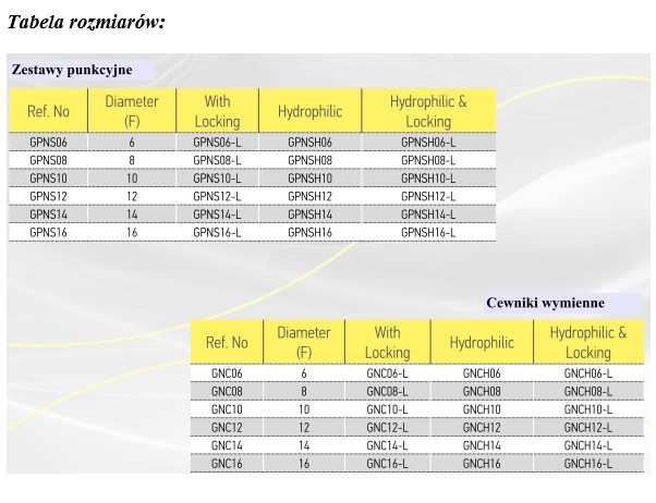 Zestawy do nefrostomii GEOTEK cewniki