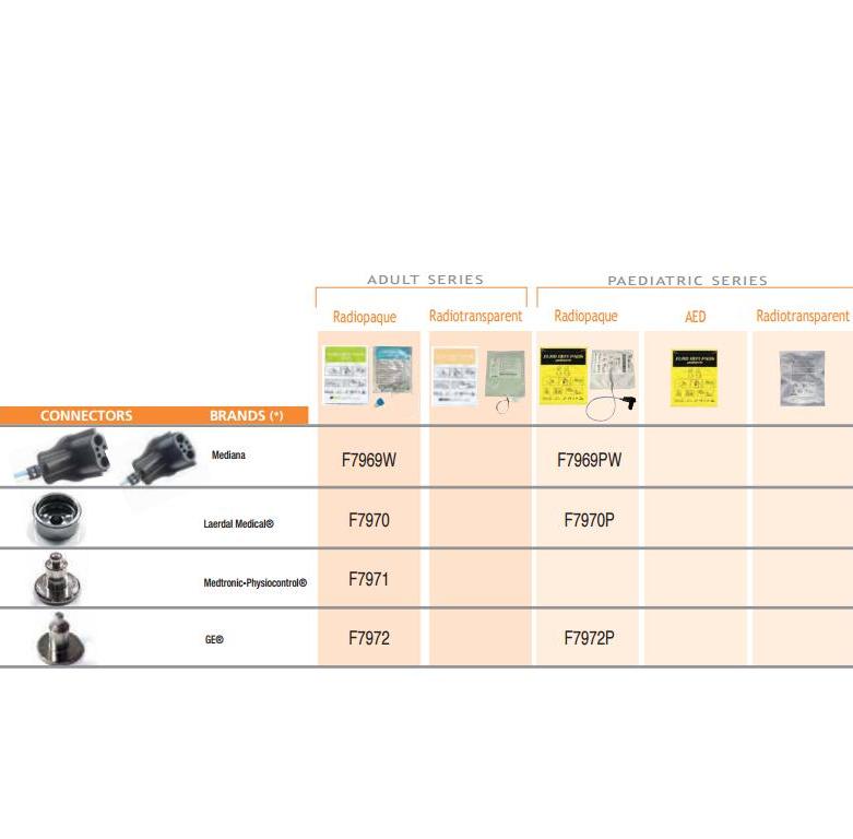 Złącza do defibrylatorów FIAB Złącza FIAB