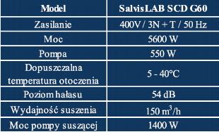 Zmywarki laboratoryjne Salvislab SCD G60