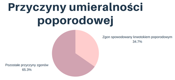 przyczyny